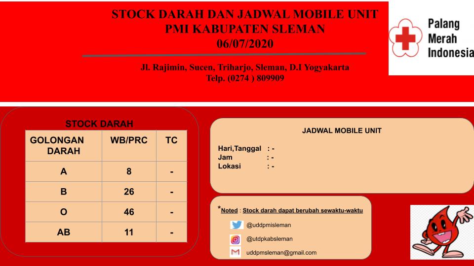 uddpmisleman's tweet photo. Stock pagi PMI Kabupaten Sleman 06 Juli 2020.
Pelayanab donor darah di PMI Sleman mulai jam 07.00 S.d 200 WIB.
Ayo donor darah karena donor itu menyehatkan.
#ayodonordarah
#PMIslalubantu
@pmi_sleman 
@pmi_diy 
@poskopmidiy 
@Blood4LifeID 
@kabarsleman 
@IniSleman https://t.co/QPFm8tdJI8