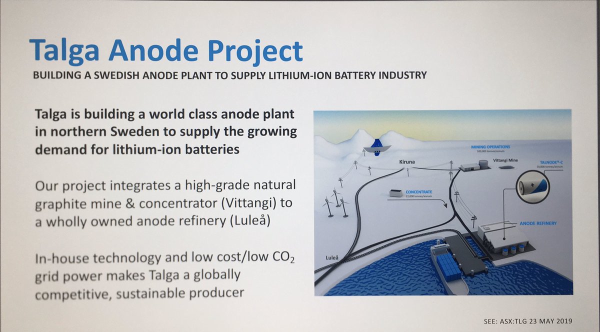 Nirvana_Capital's tweet image. #TALGA is well advanced in its position to capatalise on several deals with major OEM manufacturers - next price target 70c $TLG.ax #TSLA #TESLA #anode