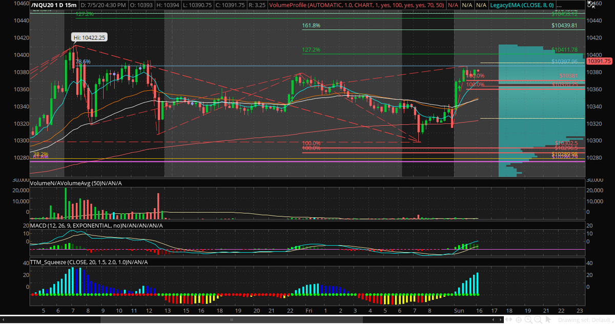Mikegoestospace's tweet photo. $NQ like ES closer to extensions but there are still higher prices if we have good bull action https://t.co/VtyPIxnUdX