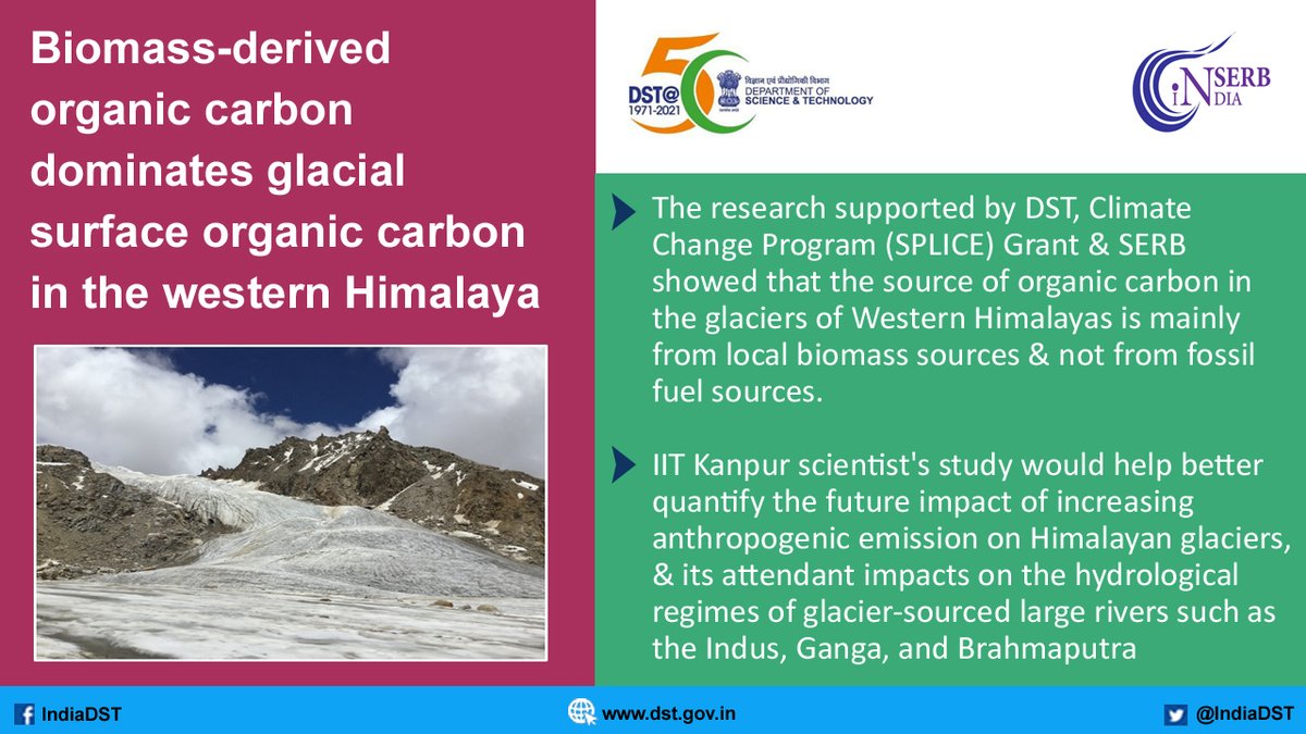 Biomass-derived carbon could be the only primary driver of carbon-induced glacier melting in western #Himalaya — a key finding which can help to conserve ice mass of western Himalayan glaciers.
<a href="/drharshvardhan/">Dr Harsh Vardhan</a> <a href="/Ashutos61/">Ashutosh Sharma</a> <a href="/IndiaDST/">DSTIndia</a> <a href="/serbonline/">SERB</a> <a href="/IITKanpur/">IIT Kanpur</a> 
dst.gov.in/biomass-derive…
