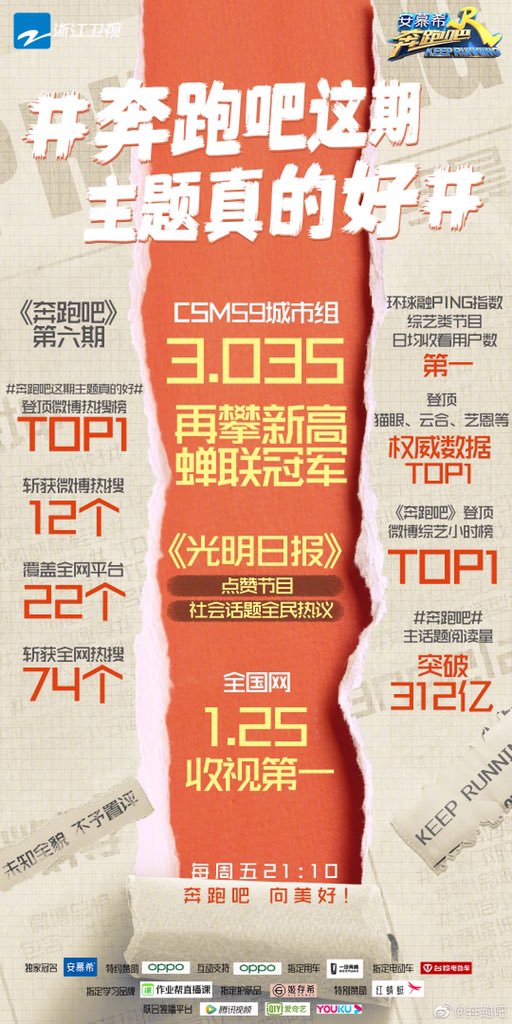 CXK_Thailand's tweet photo. 200706 Weibo 奔跑吧
#KeepRunningEP6
🔥Weibo Hot Search 12 หัวข้อ
🔥ติดคำค้นหายอดนิยม 74 หัวข้อใน 22 แพล็ตฟอร์ม
🔥#奔跑吧หัวข้อนี้ดีมาก# ติด Weibo Hot Search อันดับ1
🔥#奔跑吧# บน Weibo มียอดวิวมากกว่า 3.11 หมื่นล้านครั้ง
#KeepRunningKUN #ช่ายสวีคุน #caixukun #蔡徐坤 #KUN #IKUN https://t.co/AOffnU9hMA