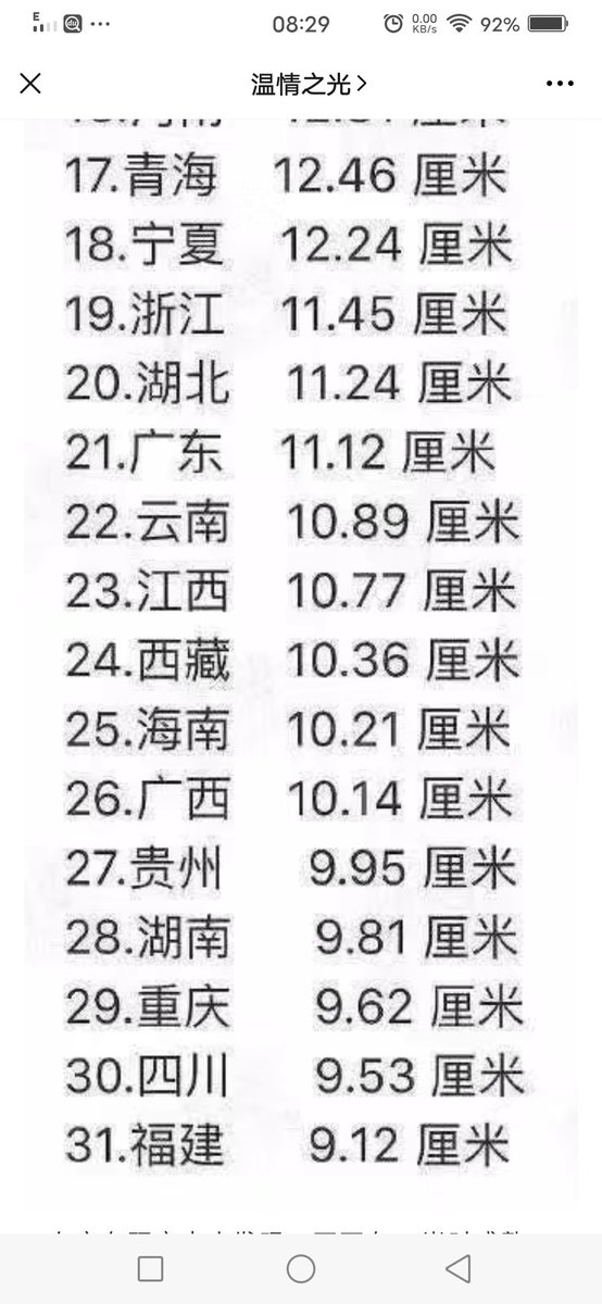 Zhanxbhm's tweet photo. 哈哈哈，一个公众号看得到，我觉得需要大家的diao镇住这些数据，看看是不是存在虚假宣传 https://t.co/AJXEHKnatO