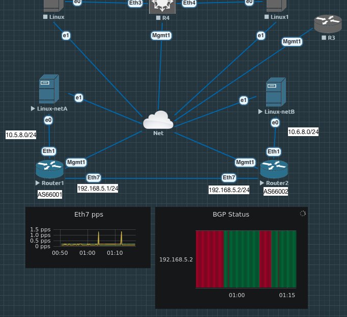 Started playing with streaming telemetry on my #eveng lab using #Telegraf #InfluxDB &amp; #Kapacitor and ended up embedding #grafana graphs of pps and BGP status updated with jQuery per 10s. Used the Text Obj to add images and JS. TODO: post about it. <a href="/EVE_NG_TEAM/">EVE-NG</a> <a href="/InfluxDB/">InfluxData</a> <a href="/grafana/">Grafana</a>