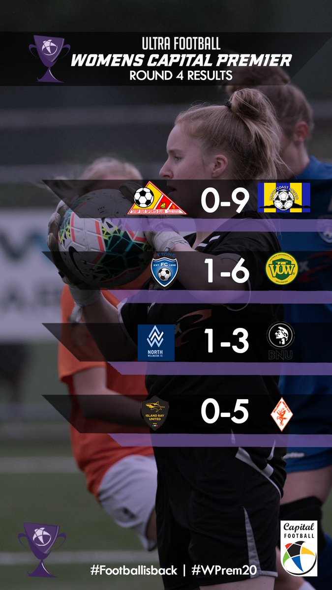 CapFootball's tweet photo. #CapPrem20 #WPrem20 |

Results and standings from the weekends action 👀

@WgtnOlympic @western_subs_fc @VUWAFC @TawaFootball @WgtnUnited @SeatounAFC @UHC_Football
@NorthWellington @MRAFC1907  @PetoneFC @Redgoldblood @IslandBayUnited @wearekcu @BNUAFC1916 https://t.co/G2r6B0OBKk