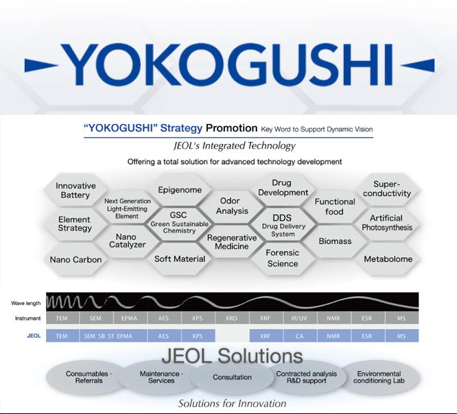 JEOL_Japan's tweet photo. Applications Note:UrushiNote (Natural Lacquer Analysis)
Please check here for details.
https://t.co/EJ9MJIir0o
"YOKOGUSHI" - JEOL's strategic collaborating business approach.
https://t.co/4zLUWFlWD3
#JEOL #ApplicationsNote #Urushi #NaturalLacquerAnalysis https://t.co/uo3v4lpbp8