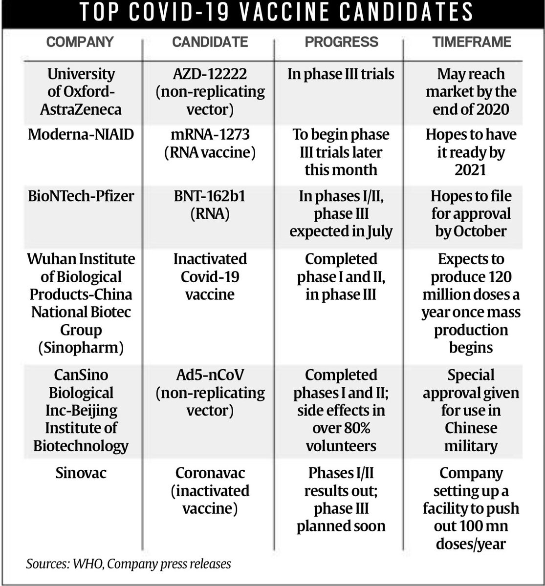 prayaasekpahal's tweet photo. COVID19 vaccine development program is underway,
Here's how they do it.
#Tweet #Tweetoftheday #TwitterFriends #incredibleindia #CoVID19 #corona #fightcorona #CLAW19 #prayaasekpahal #indiafightscorona #vaccine #lifestyle #socialdistancing #stayhomestaysafe https://t.co/xUQt9pHhhN