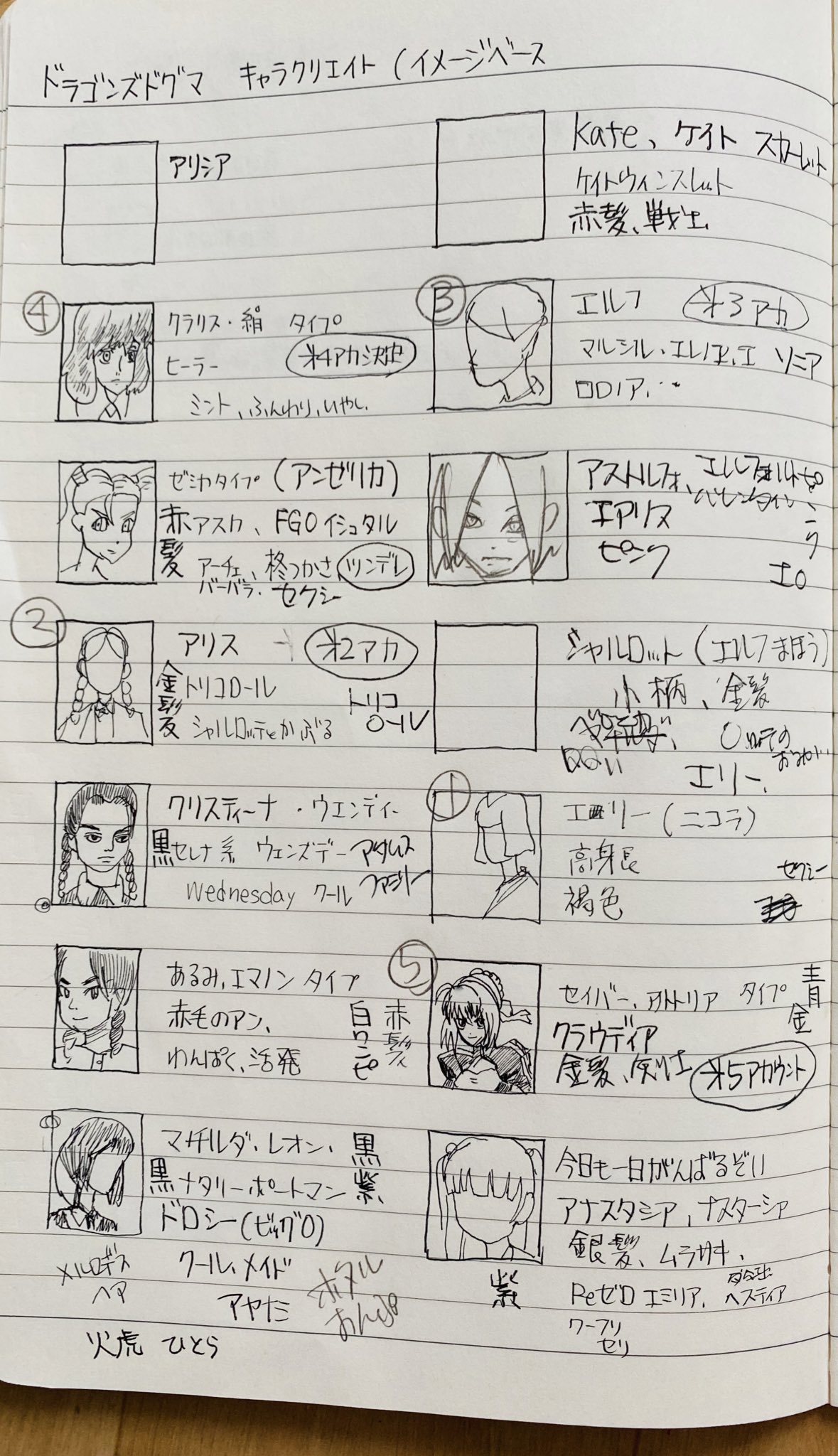 山本善太郎 モルモット ドラゴンズドグマのポーンのモデル 元ネタ コンセプト管理ノート アナスタシア アンゼリカ シャルロッテ クリスティーナの四人のキャラと 名前のイメージ被り ポーンの職業が被ってたりして併合するべきか とか考えたり困っ
