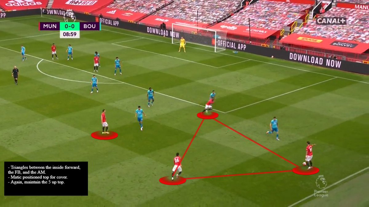 When Fernandes is freed up:- Moves to the flanks to create overloads of 3v2 situations. (Triangles)- Greenwood x AWB x Fernandes.