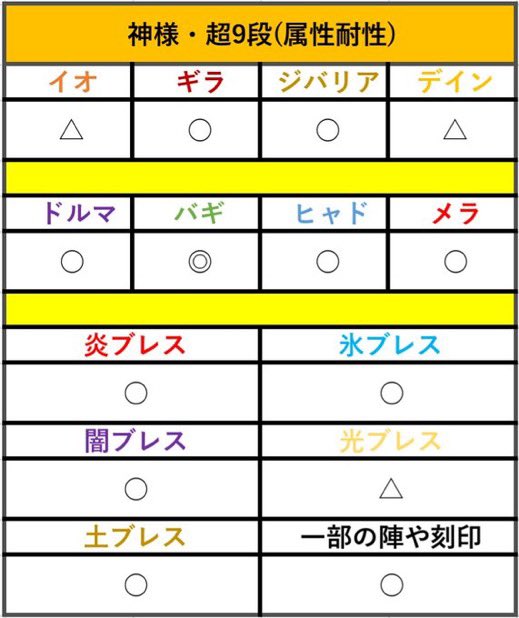 超神チャレ日記のtwitterイラスト検索結果