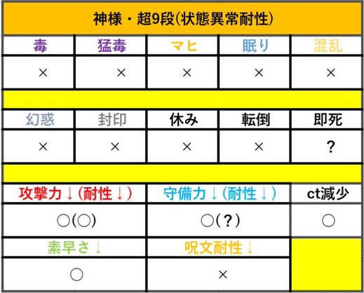 超神チャレ日記のtwitterイラスト検索結果