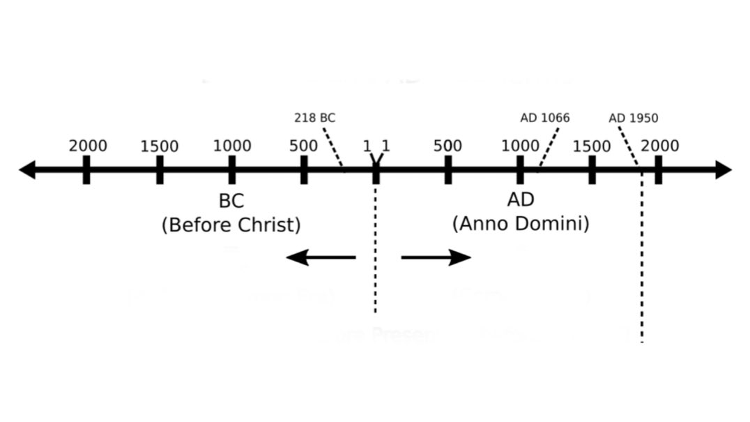 A THREAD  | as far as serbians and other’s from the balkans claiming albanian land and questioning our arrival to the balkans - here’s a breif guide to ILLYRIANS - DARDANIANS | modern albanians | below is a simple timeline for those who might not understand BC - AD timeframes