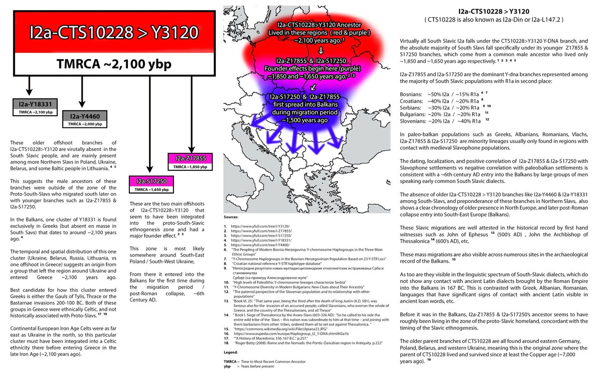 to further prove the point the picture below shows the GENETIC GENEALOGY Y-DNA which in simple terms is human chromosomes in each cell that spans more than 59 million building blocks of DNA that represents almost 2 percent of the total DNA in cells