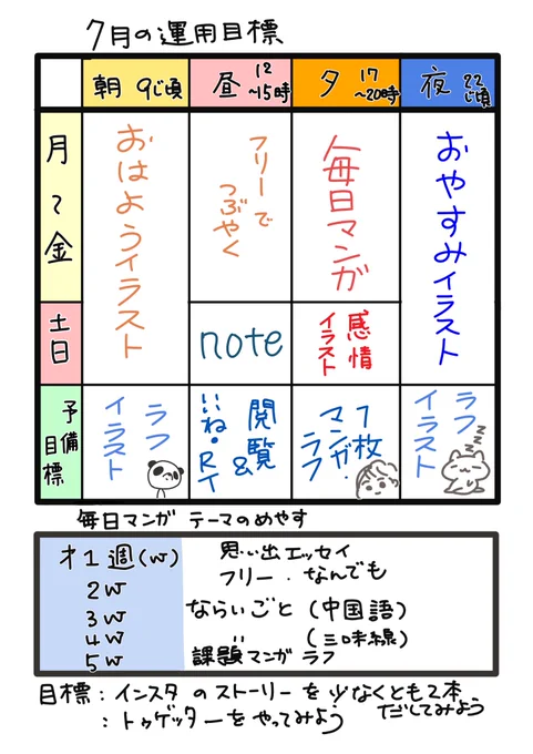 7月の運用目標1、運用表参照2、毎週土曜日スパダリにゃんこ更新3、おはよう、おやすみイラスト 今月は鬼と赤ちゃんモモタロシリーズ(予定)4、平日に毎日1マンガ 週末は感情イラストできない時は予備目標。たまにプリンになります。#コルクラボマンガ専科 