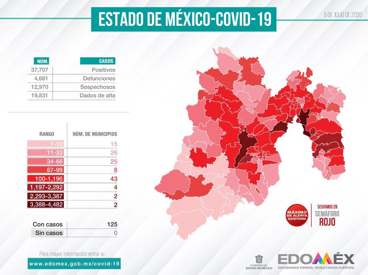 alfredodelmazo's tweet photo. Reporte #Covid_19mx en el #Edoméx. https://t.co/iXc3vZKi9u