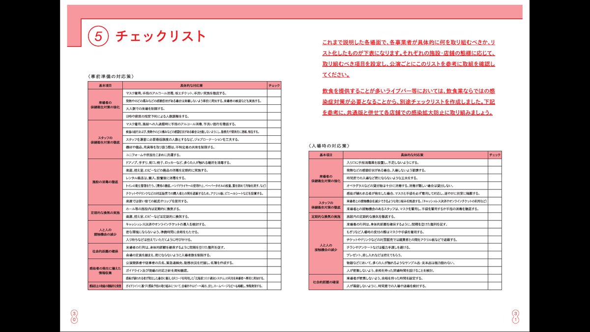 Fringe 北海道ライブ エンタテインメント連絡協議会 北海道のライブ エンタテインメントにおける新型コロナウイルス感染拡大防止ガイドライン 策定 イラストや チェックリストを掲載し とても読みやすい 席間隔は 着席での使用の場合は感染予防に対応