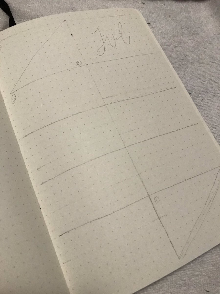 twistedreaders's tweet photo. Ahora si me atrasé con el bullet journal 😭😭😭 https://t.co/xIEgnmncva
