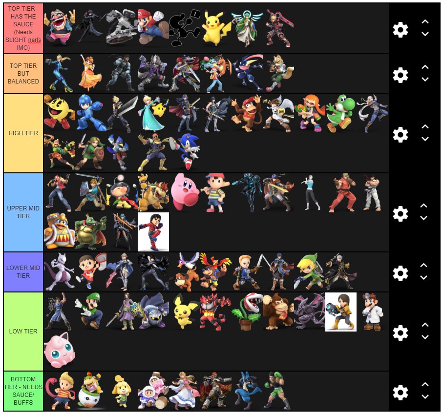 Current Tier List, SOMEWHAT ORDERED. 