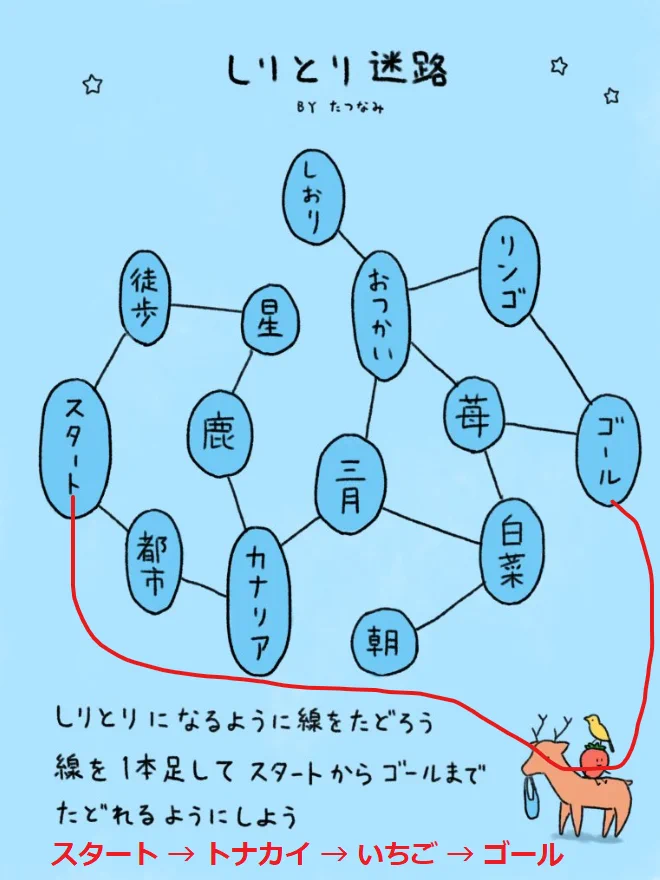 @qrostar おもしろーい。
こんな感じかな？　と思ったけど、ユニークな回答盛沢山だ。 