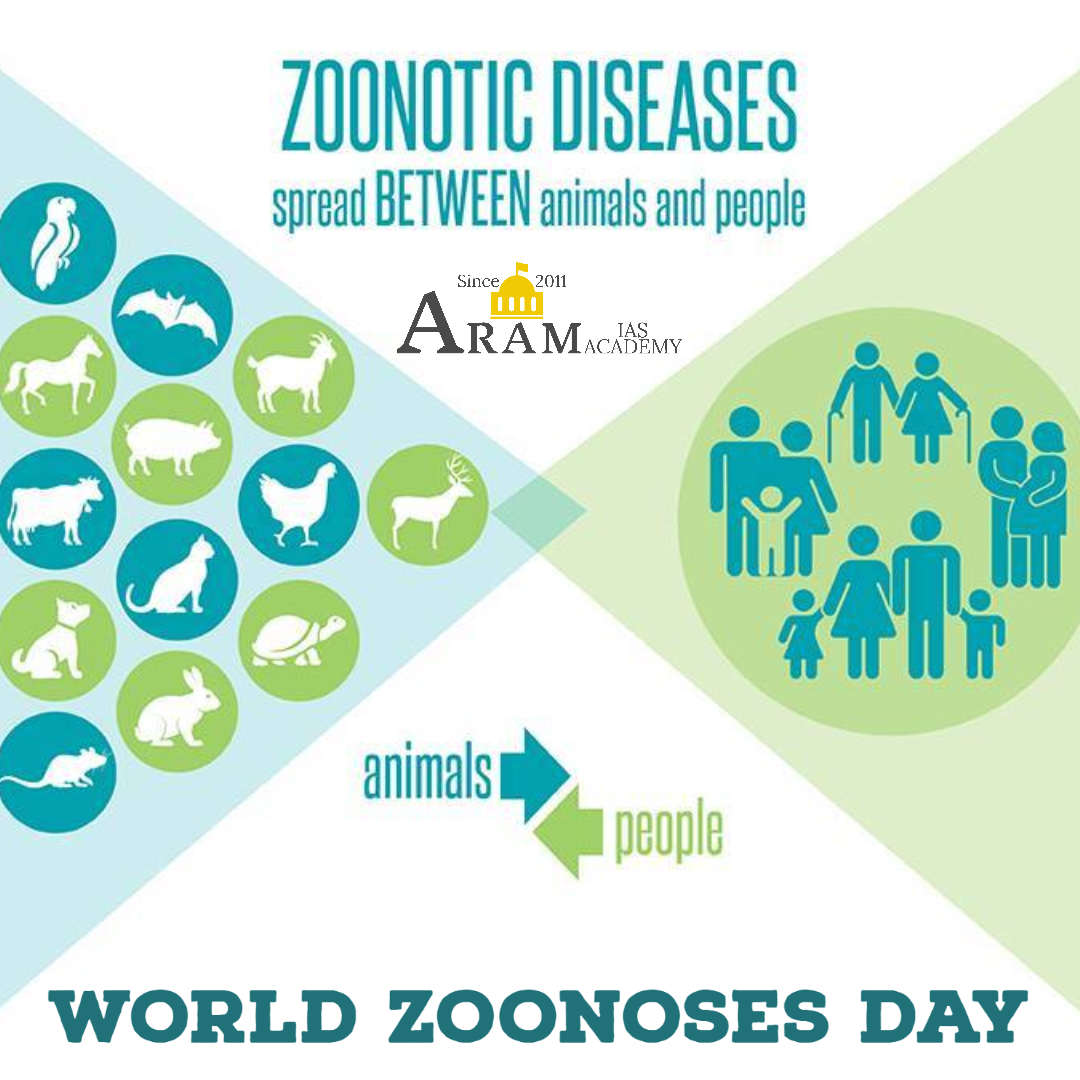 aramias_academy's tweet photo. A zoonosis is any disease or infection that is naturally transmissible from vertebrate animals to humans. Animals thus play an essential role in maintaining zoonotic infections in nature. 
#zoonoses #WorldZoonosesDay #UPSC #DiseasesAndConditions https://t.co/nNYOech64s