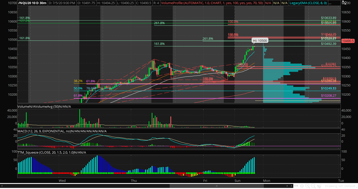 Mikegoestospace's tweet photo. /NQ on fire again next resistances to the move and higher prices https://t.co/VjtX7x8XRd