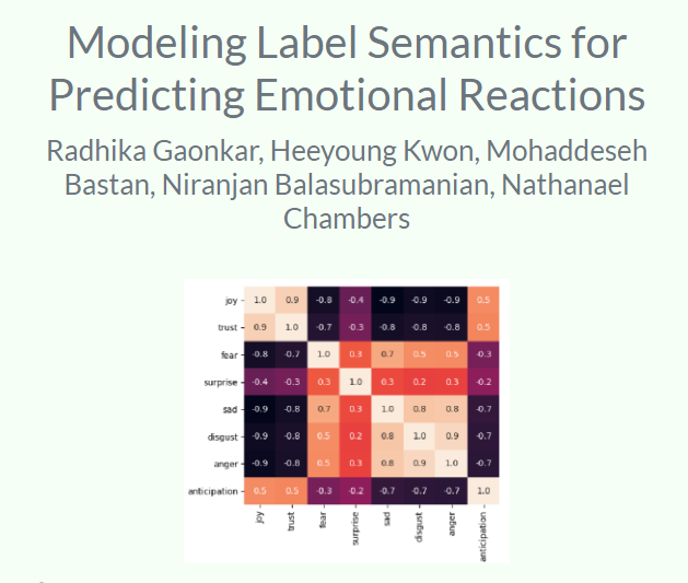 GaonkarRadhika's tweet photo. Hey #acl2020nlp! Very happy to share our work on Modeling Label Semantics for Predicting Emotional Reactions. If interested, checkout our talk and Q&amp;A in sessions 8B and 10A
Talk - https://t.co/uanyHla0pE
Joint work with @in2uitive, Mohaddeseh Bastan, @b_niranjan, @NateChambers https://t.co/YmlKuGrKRJ