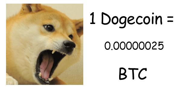 1 DOGE Price: 0.00000025 BTC #doge #dogecoin 2020-07-06 05:15 https://t.co/7s0k1kMhVg