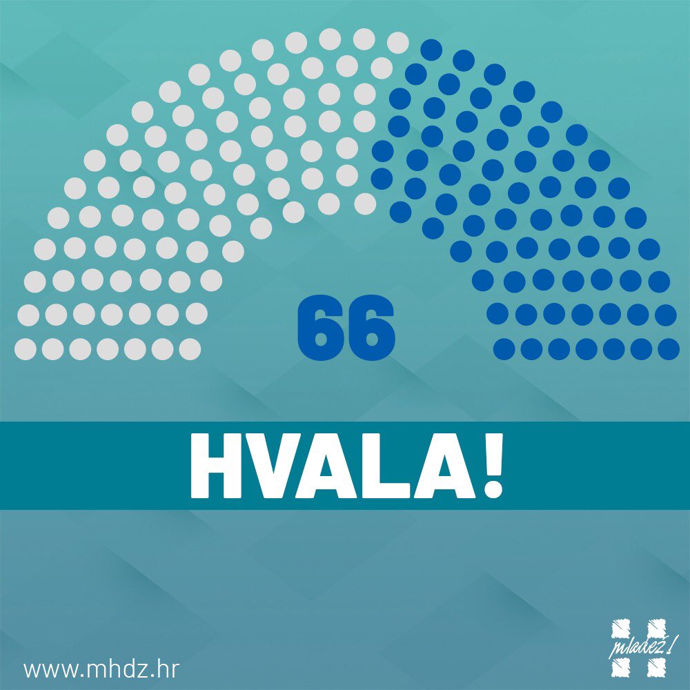 Hvala svim hrvatskim biračima koji su jučer izašli na izbore. Posebno hvala svim biračima koji su zaokružili liste <a href="/HDZ_HR/">HDZ</a> i omogućili povijesni rezultat naše stranke kojem smo svi zajedno sinoć svjedočili. 🇭🇷