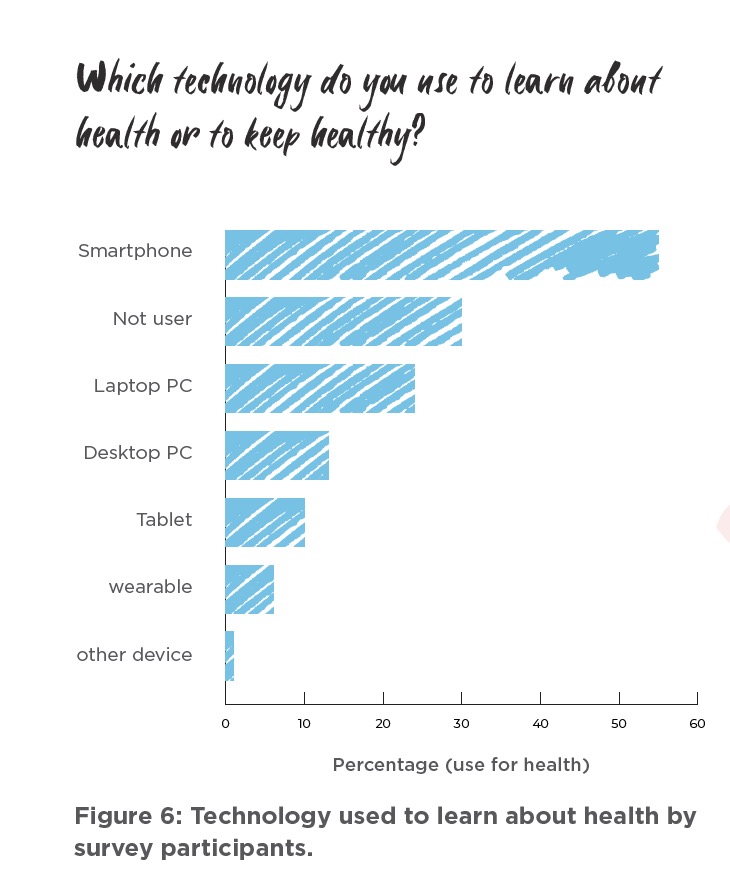 Digital Health Gen tweet media
