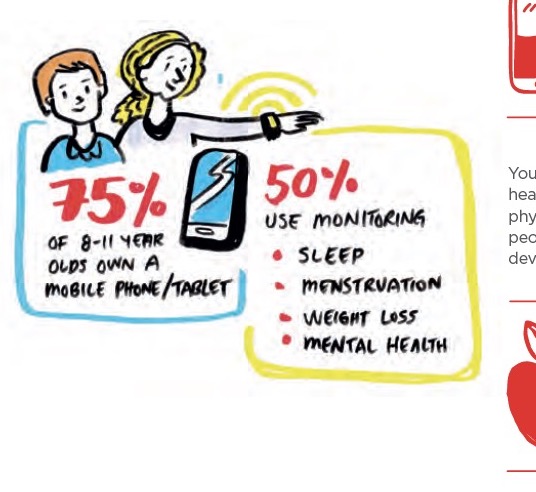 Digital Health Gen tweet media