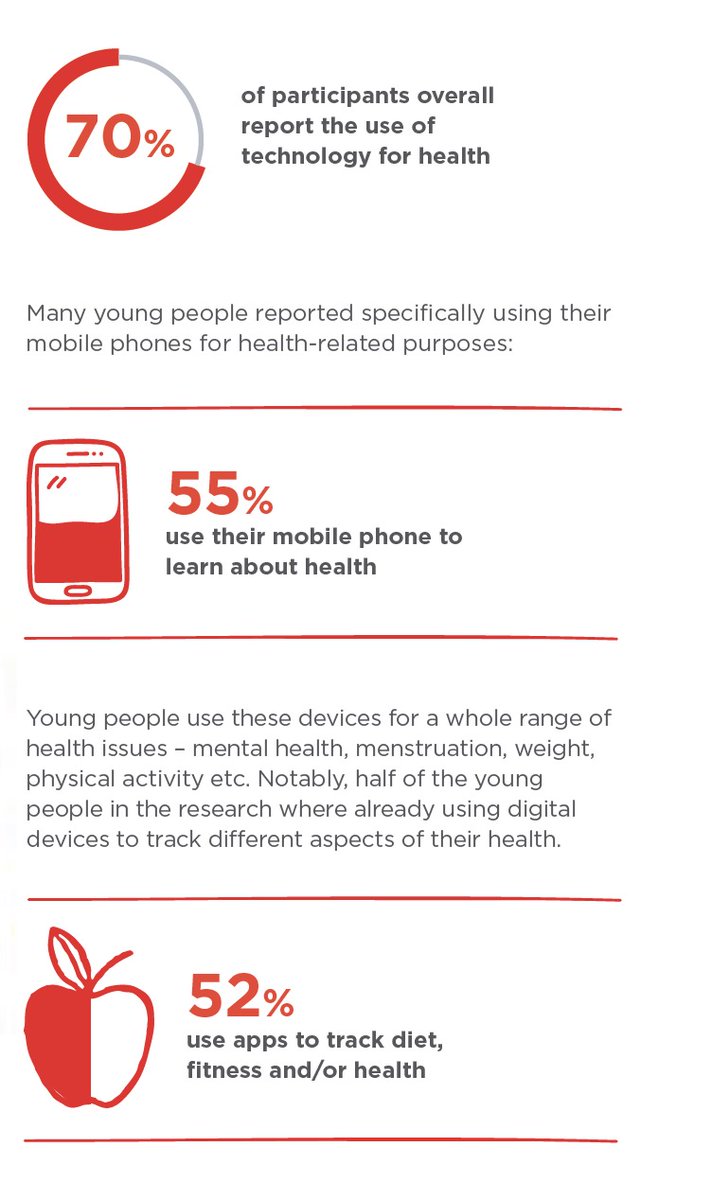 Digital Health Gen tweet media