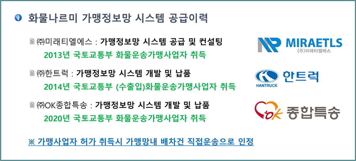Freight_NARMI's tweet photo. 화물자동차 운송가맹사업 허가 취득에 대한 문의는 화물나언제든지 화물나르미로 연락 주시기 바랍니다.

화물자동차 운송가맹사업 허가를 위한 시스템 구축부터 인증허가 컨설팅까지 화물나르미가 함께 합니다😃

☎ 1599-1387 https://t.co/lgoYvKIORl