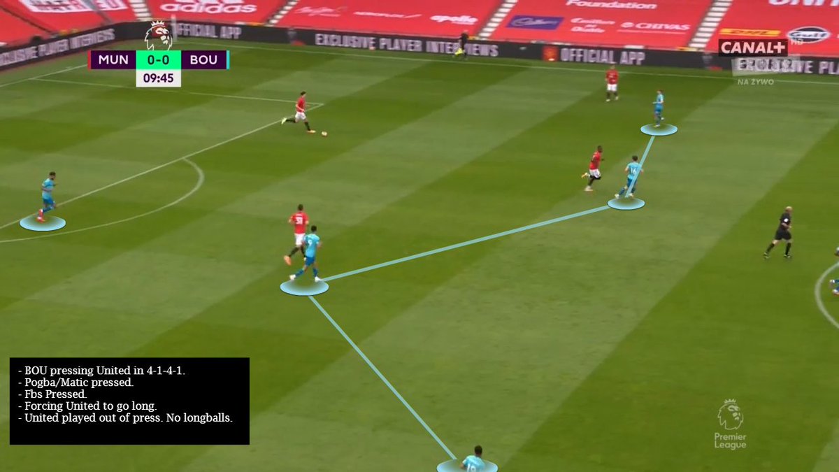 -  #afcb pressing system. - Relatively effective but not very aggressive.