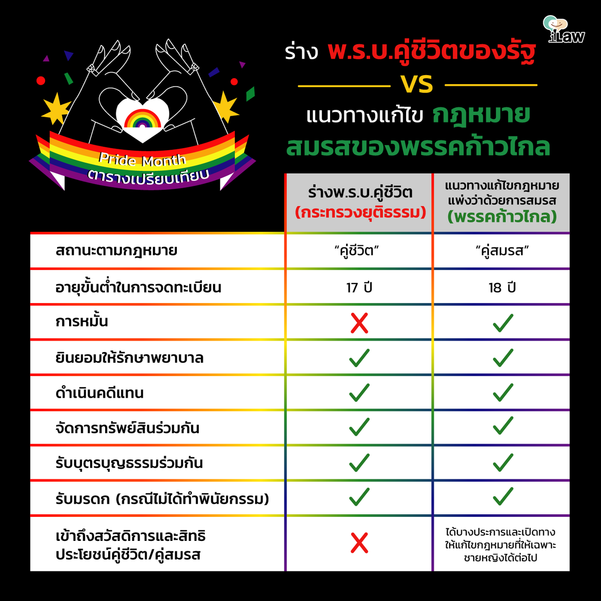 iLawClub #เขียนรัฐธรรมนูญใหม่ tweet media