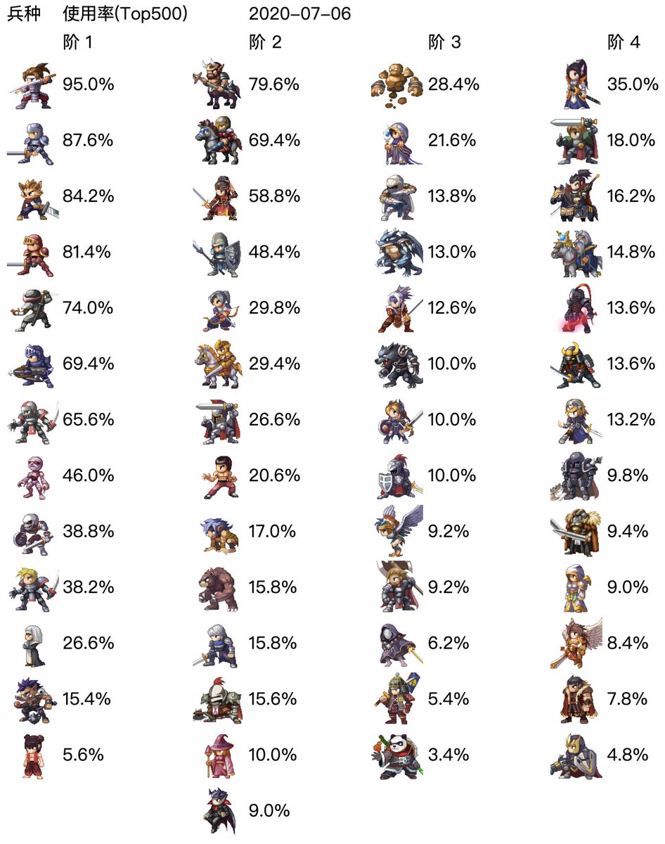 Miragine War Miragine War Twitter