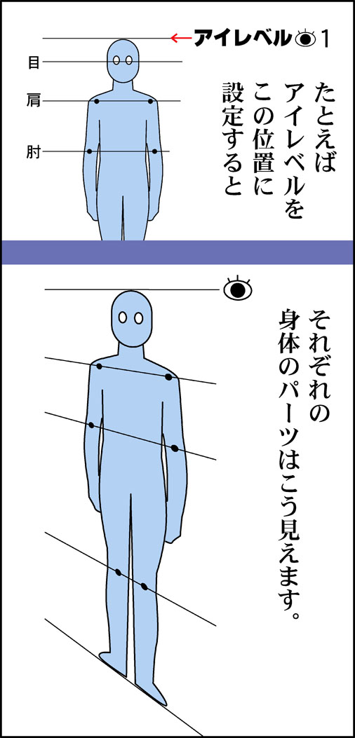「アイレベル」って何だ?と知らないままマンガを描いていた私です。
基本的な考え方を理解しておくと役に立ちますよ。 
