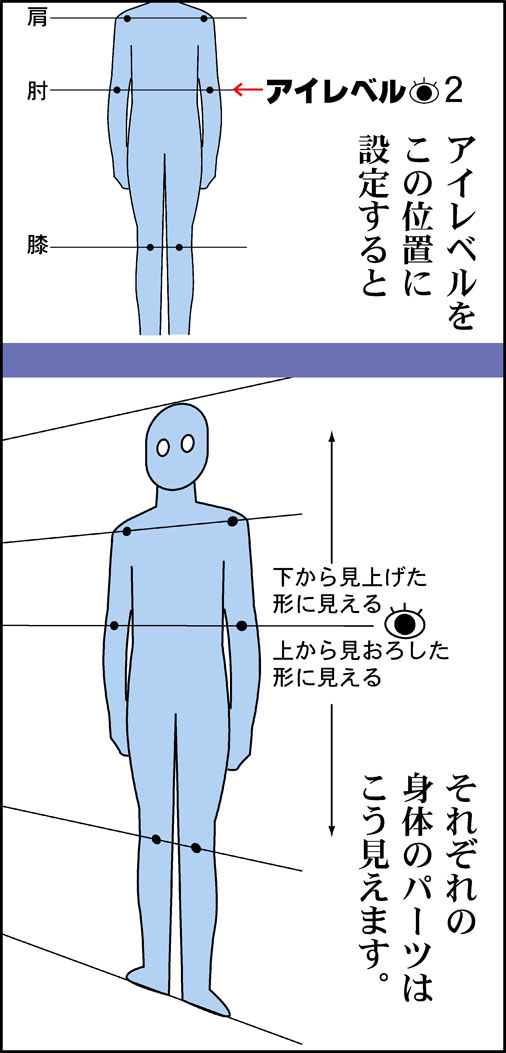 「アイレベル」って何だ?と知らないままマンガを描いていた私です。
基本的な考え方を理解しておくと役に立ちますよ。 