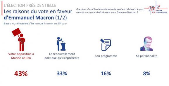 GardeNathalie's tweet photo. @EmmanuelMacron Redescendez sur Terre #zupiter ! Même dans votre "propre" camp, vous ne représentez pas grand chose #pasmonpresident ⏳ https://t.co/Sw1xsunCTe