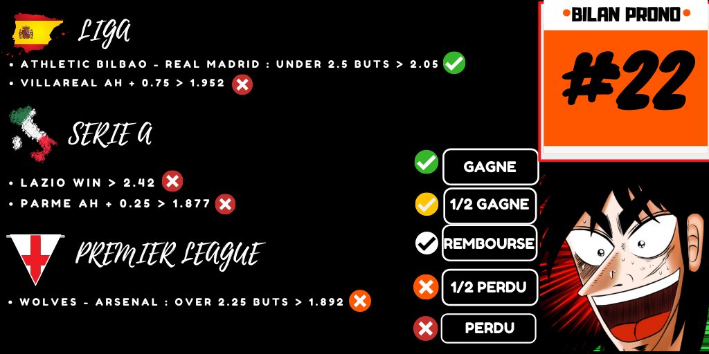 Kaijithegambler's tweet photo. 📢 BILAN DES PRONOSTICS DU WE #22⚽️ (S2).

Retrouvez tous les pronostics sur le telegram chaque semaine :
➡️https://t.co/aAtNF1GqxF
#teamparieur #teamtransparence #bettingtips #GamblingTwitter #FreePick #pronostic #tipster #football https://t.co/vj7XIPXvpn https://t.co/0sKXTqX0ay https://t.co/ANCEbR6DUh