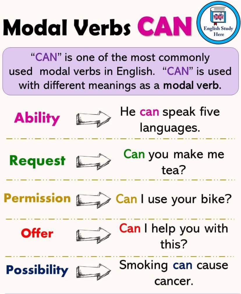 Mood of verbs. Used to модальный глагол. Modal verbs in english. Modal verbs модальные глаголы. English all modal verbs.
