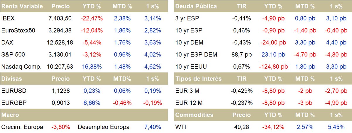 AZNAR Patrimonio tweet media