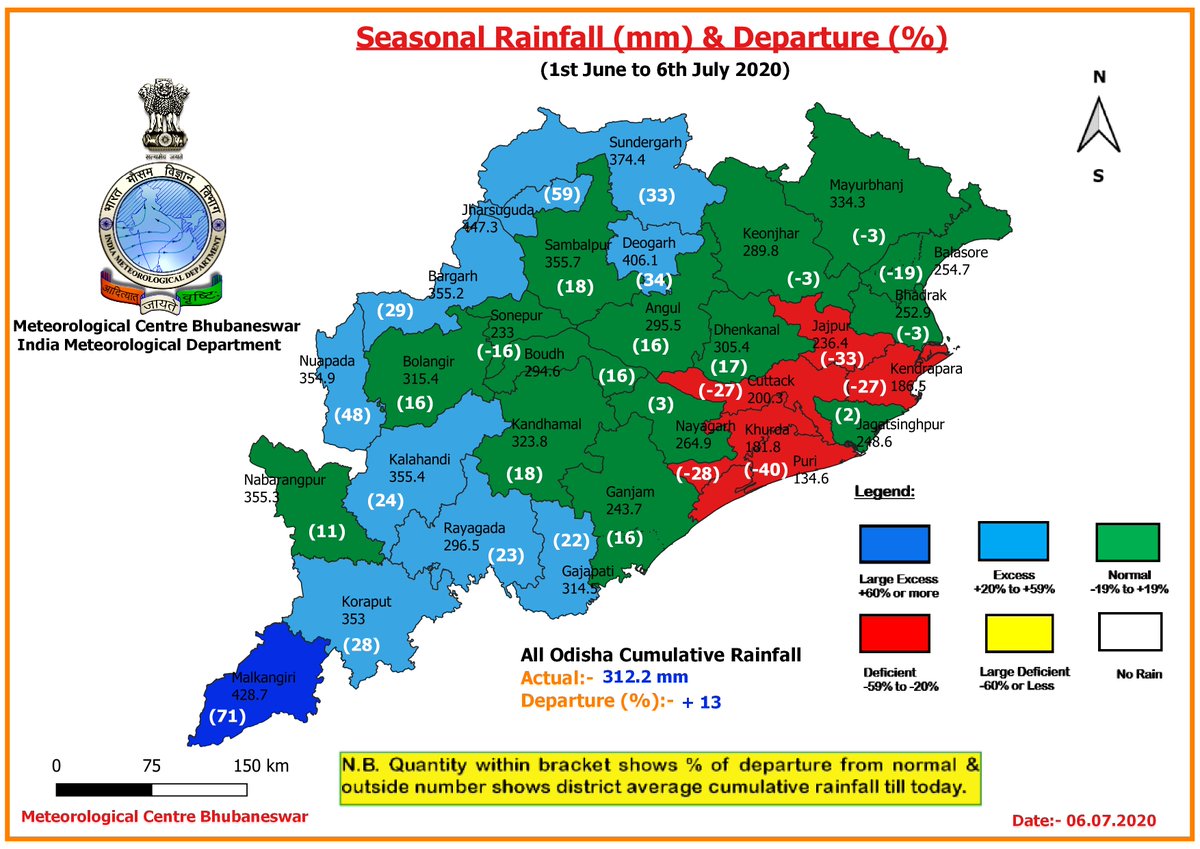 mcbbsr's tweet photo. Seasonal district average cumulative #rainfall along with #percentage departure from normal (mentioned within bracket) (till today, #06thJuly 2020) over the districts of Odisha. Color represents the category in which the percentage in departure falls. https://t.co/hQw4wrKQJJ