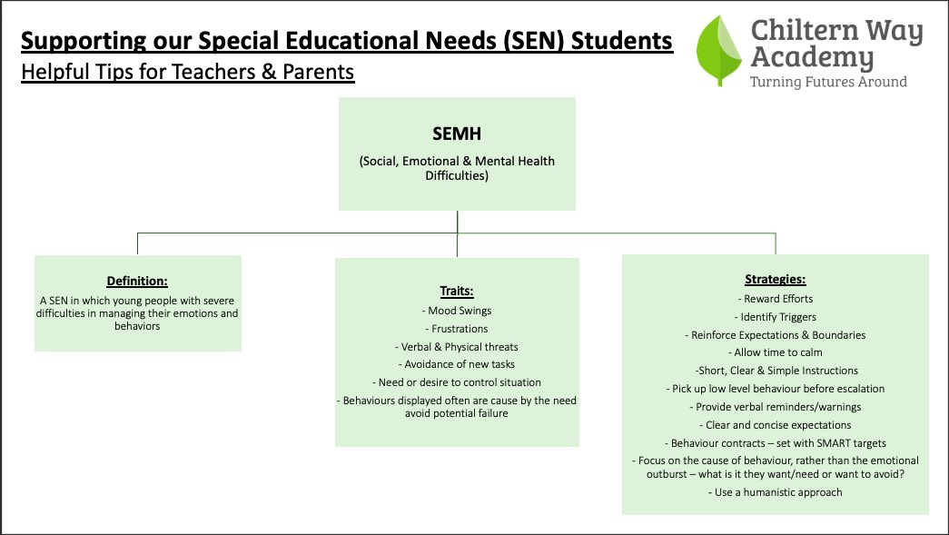 Tofte3PE's tweet image. Creating a resource that explains SEN areas we work alongside &amp;amp; strategies we may use within school.
Hoping this can be a useful guide for parents &amp;amp; teachers to work alongside one another.
Next step to add useful links to strategies for more info.

Thoughts?
#SENDARMY #EduTwitter