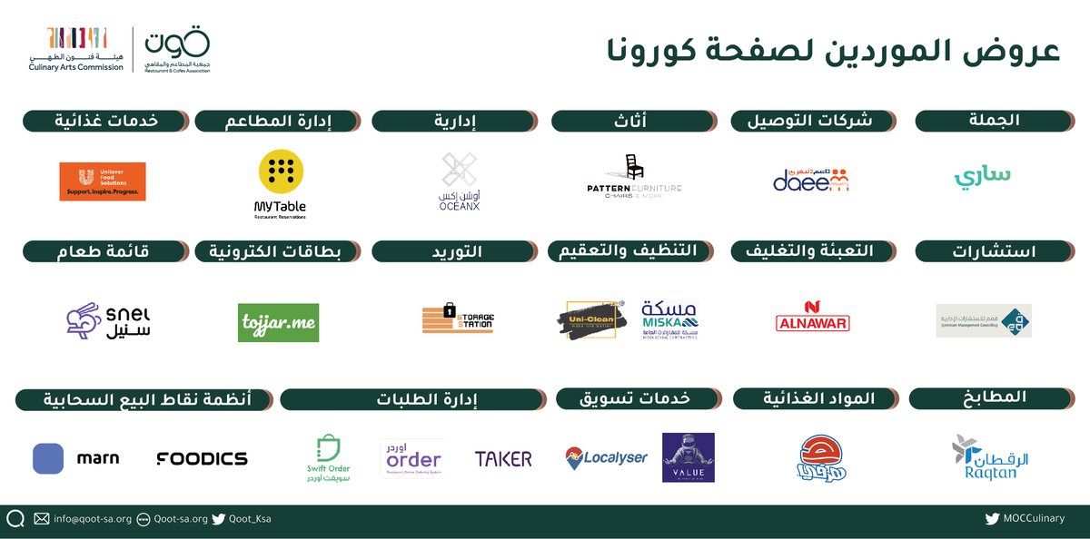 قائمة عروض الموردين هي قائمة تضم شركات تعمل بشكل مباشر مع قطاع المطاعم والمقاهي في المملكة، تقدم الجهات المشاركة خصم مميز لخدماتها بهدف دعم المنتمين للقطاع خلال الأزمة. 