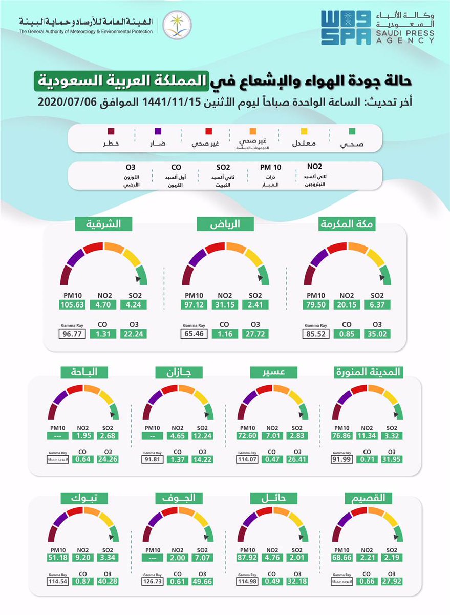 #الأرصاد: مؤشر جودة الهواء اليوم في #المملكة.
#واس_عام