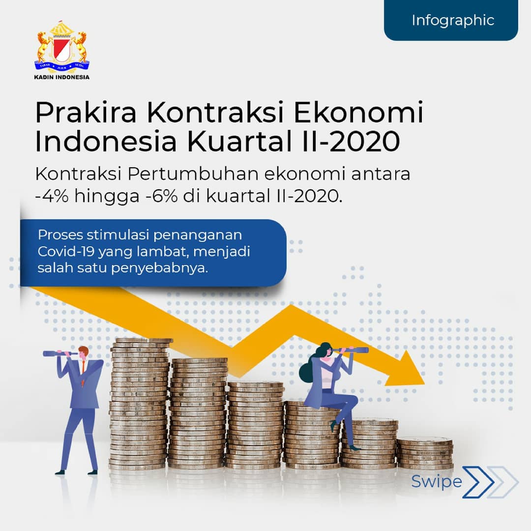 Kadin_Indonesia's tweet photo. Kontraksi pertumbuhan ekonomi diperkirakan akan terjadi pada kuartal II/2020. Hal ini disebabkan proses stimulasi penanganan covid-19 yang lambat. #IndonesiaBersatuLawanCovid19 #AyoSalingPeduli #Kadin #KadinuntukIndonesia #KadinData #KamarDagangdanIndustriIndonesia https://t.co/3YfS2aEH9r