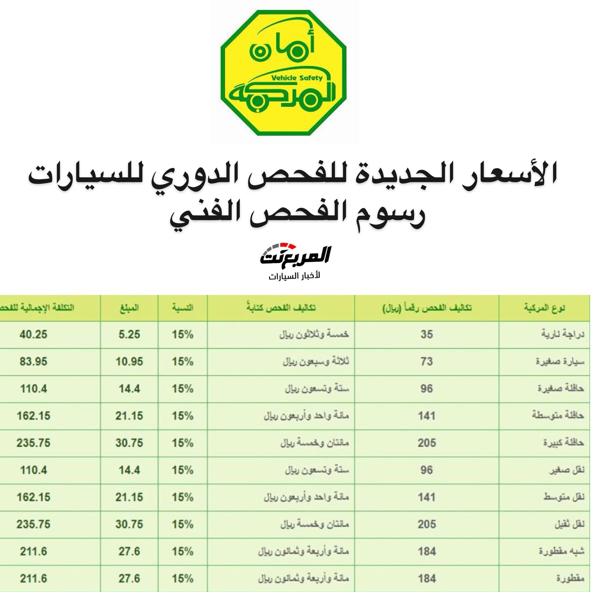 المربع نت On Twitter الفحص الدوري السعودي تم تعديل أسعار الفحص الفني للسيارات ورسوم إعادته