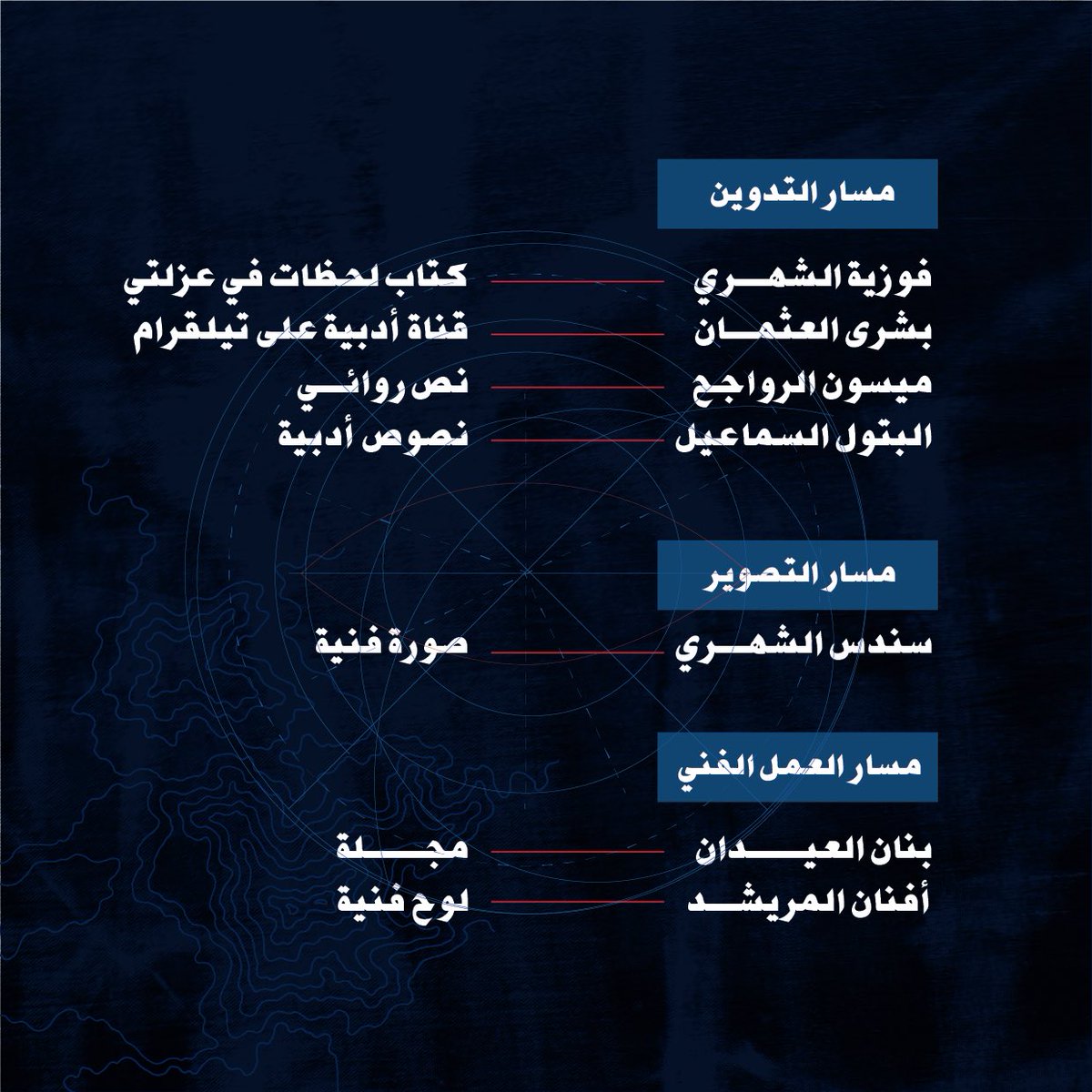 ReadersSociety_'s tweet photo. تعدّدت المخرجات وتباينت مجالاتها
وأبدع كلٌ منهم في مجاله.

مبادرات عضوات #مجتمع_القراء 1441هـ https://t.co/lPBpIVgNKl