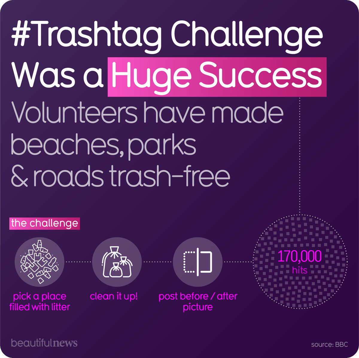 CalforFinance's tweet photo. A photo of a young Algerian ecoactivist clearing up his litter-strewn neighbourhood went viral. People all over the world got to work, bagging litter. And most importantly it sent out a broader message to the world.
#recycling #litter #polution

Source: https://t.co/D2W6UvvHbE https://t.co/EJ0qxwTwq2