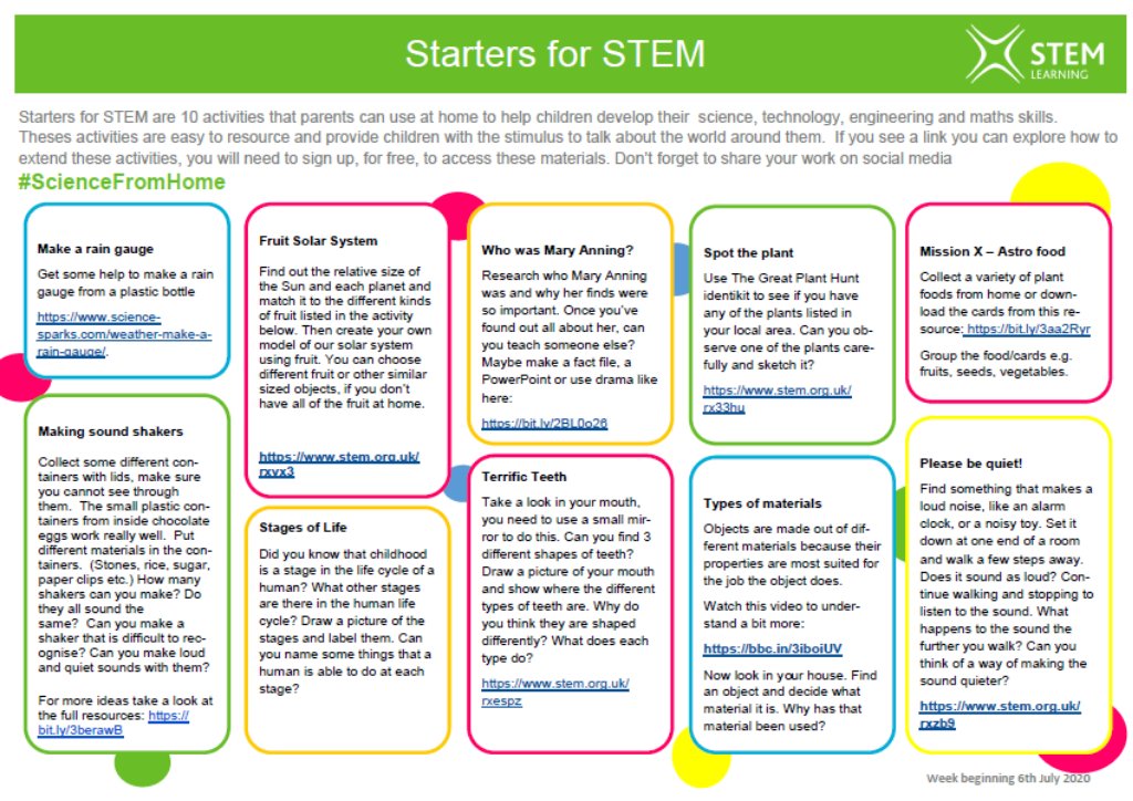STEMLearningUK's tweet image. Take a look at your teeth 😀, make a sound-shaker, build your own rain gauge 🌧️, create a fruit solar system 🍊🍎🍇, do sound experiments with noisy objects ⏰, and go plant-spotting 🌵🌷🍄  - all in our latest Starters for STEM #homelearningUK
bit.ly/2YSExi6