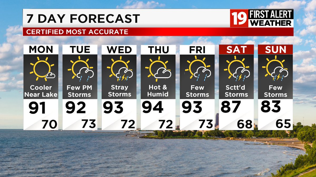 HEAT WAVE BEGINS TODAY
Today:  Mainly sunny, hot and humid.  Highs: 89-93.
Tonight:  Moonlit, muggy and very mild.  Lows: Upper 60s.

Monday night: Moonlit, muggy and very mild.  Lows: Lower 70s.
Tuesday: Becoming Partly Cloudy, Hot and Humid.  Highs: Lower 90s